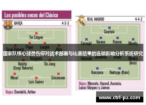 国家队核心球员伤停对战术部署与比赛结果的连锁影响分析系统研究