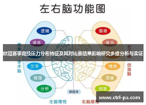 欧冠赛事竞技压力分布特征及其对比赛结果影响研究多维分析与实证