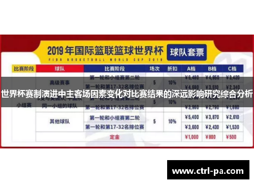 世界杯赛制演进中主客场因素变化对比赛结果的深远影响研究综合分析