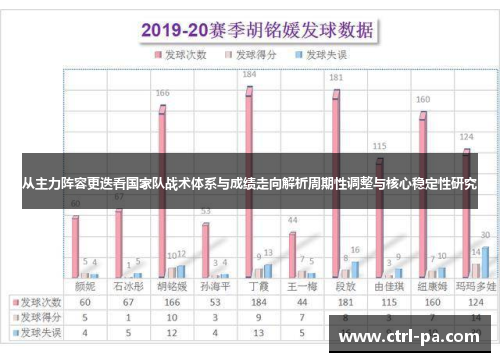 从主力阵容更迭看国家队战术体系与成绩走向解析周期性调整与核心稳定性研究